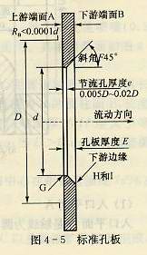 标准孔板