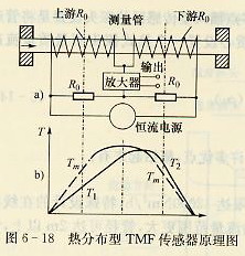 热分布型TMF传感器原理图