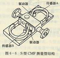 S型CMF测量管结构