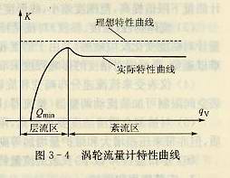 涡轮流量计特性曲线